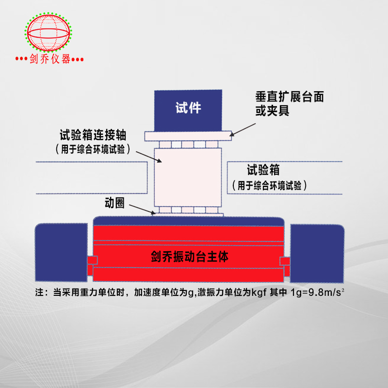 電動振動試驗系統(tǒng)結(jié)構(gòu)